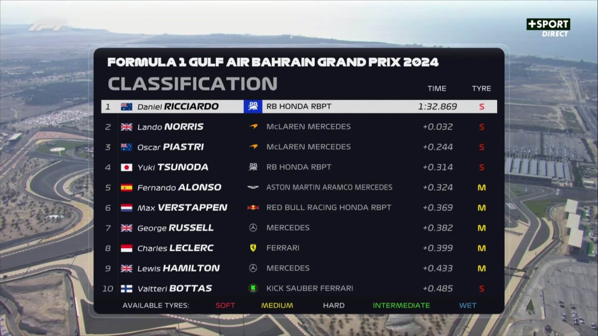 bahreingp libres1